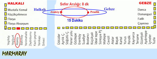 Ataköy Marmaray