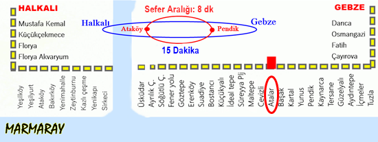 Atalar Marmaray