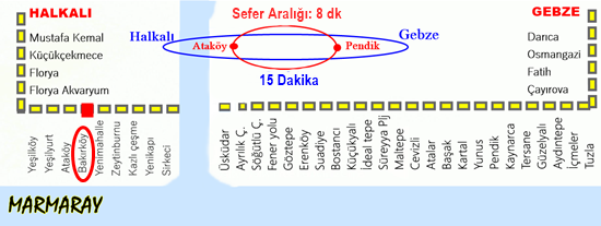 Bakırköy Marmaray