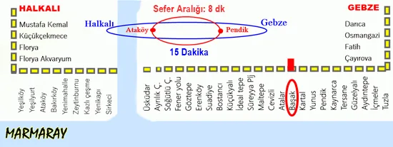 Başak Marmaray