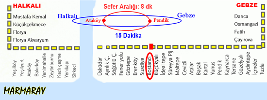 Bostancı Marmaray