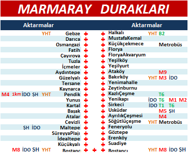 Marmaray Durakları