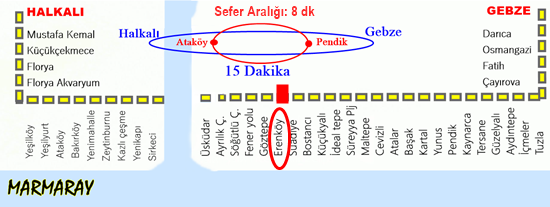 Erenköy Marmaray