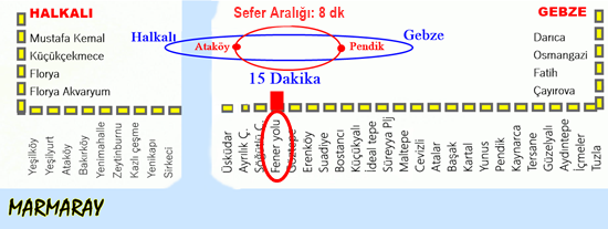 Feneryolu Marmaray