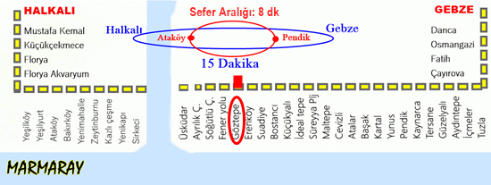 Marmaray Göztepe Güzergah