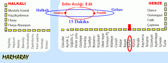 Kartal Marmaray