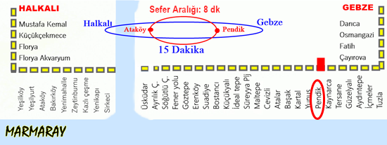 Pendik Marmaray