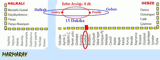Suadiye Marmaray