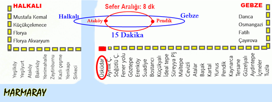 Üsküdar Marmaray