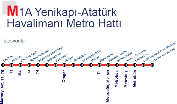 m1a Metro Durakları