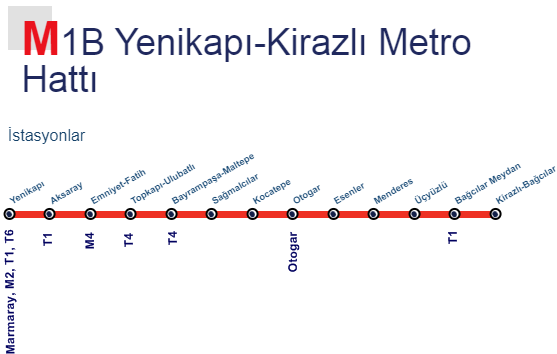 M1b Metro Durakları