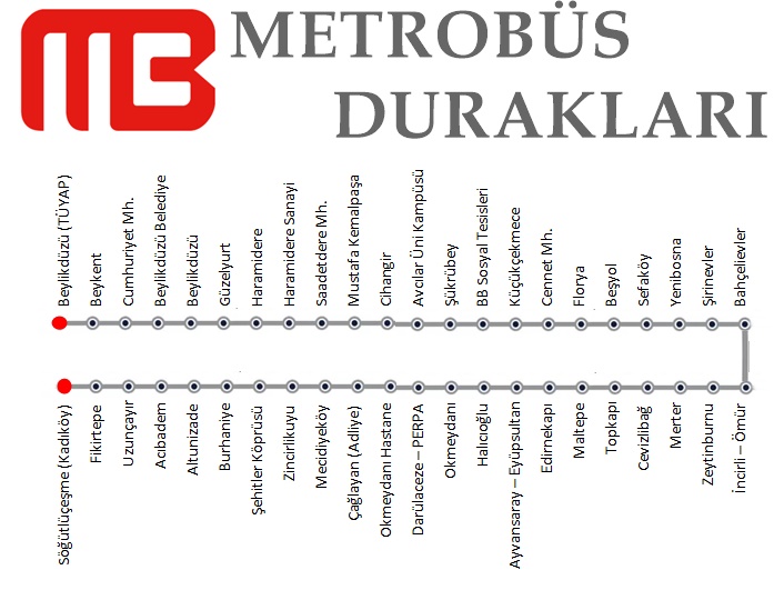 Metrobus Durakları