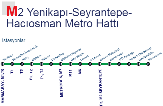 M2 Metro Durakları