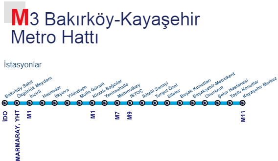 m3 Metro Durakları