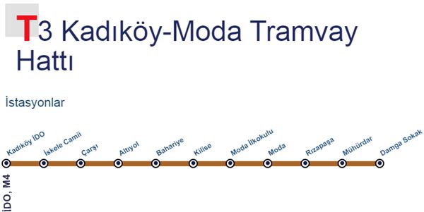 T3 Tramvay Durakları