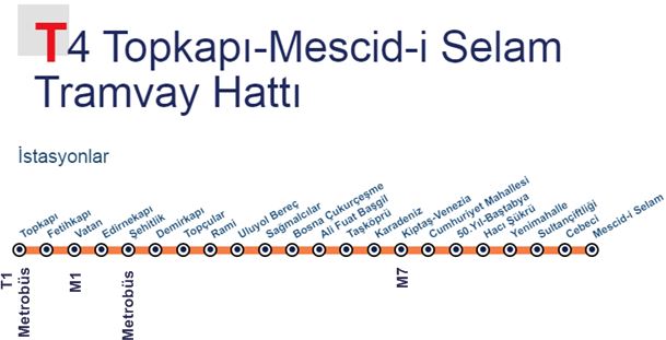 T4 Tramvay Durakları