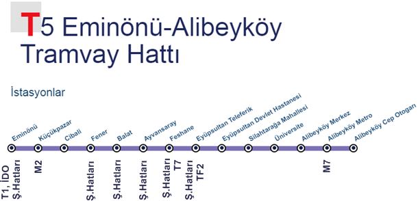 T5 Tramvay Durakları