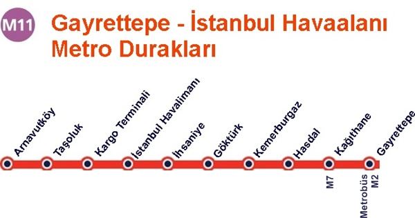 M11 Metro Durakları