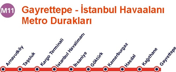 M11 Metro Durakları