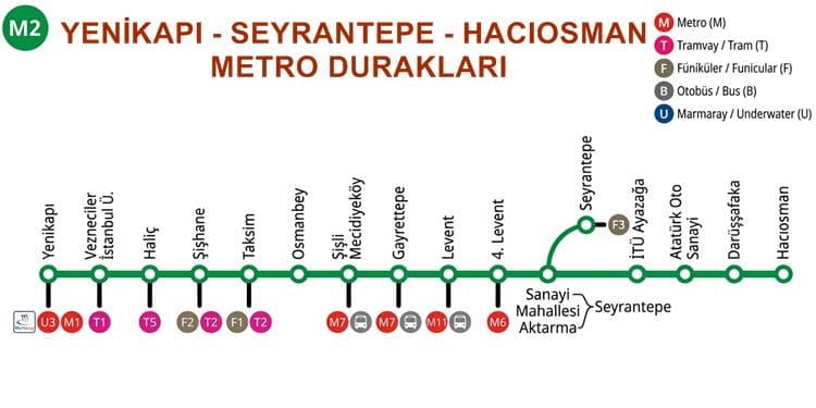 M2 Metro Durakları