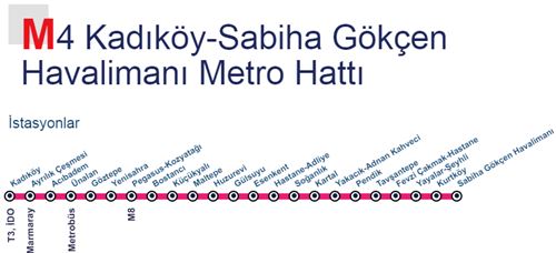 M4 Metro Durakları
