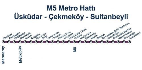 M5 Metro Durakları