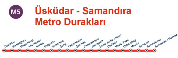 M5 Metro Durakları