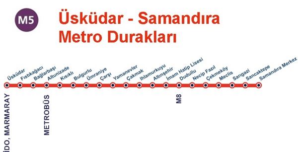 M5 Metro Durakları