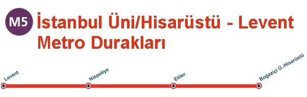 M6 Metro Durakları