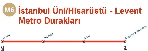 M6 Metro Durakları