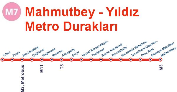 M7 Metro Durakları