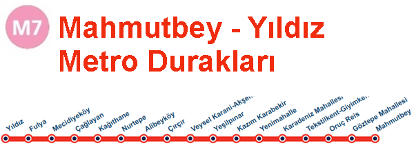 M7 Metro Durakları