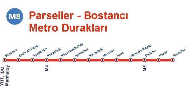 M8 Metro Durakları