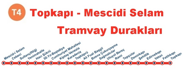 T4 Topkapı Mescidi Selam Tramvay Durakları