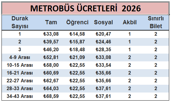 Metrobüs Ücretleri 2026