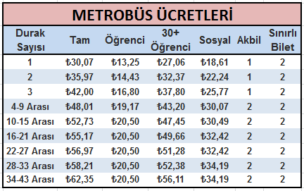 Metrobüs Ücret