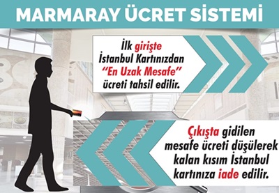 Marmaray Akbil