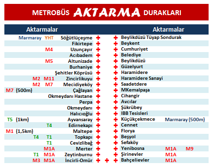 Metrobüs Aktarma Durakları 2026
