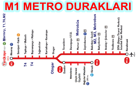 m1 metro durakları