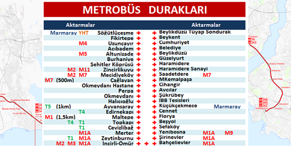 Metrobüs Haritası