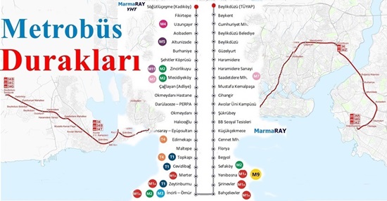 Metrobüs Güzergahı