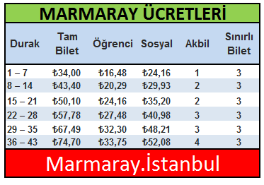 Marmaray Ücretleri