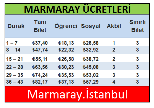 Marmaray Ücretleri 2026
