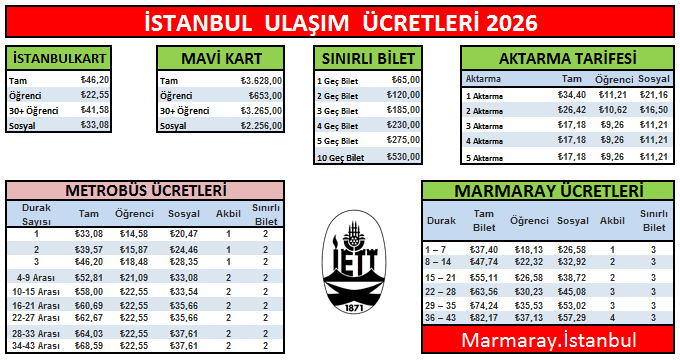 İstanbul Ulaşım Ücretleri